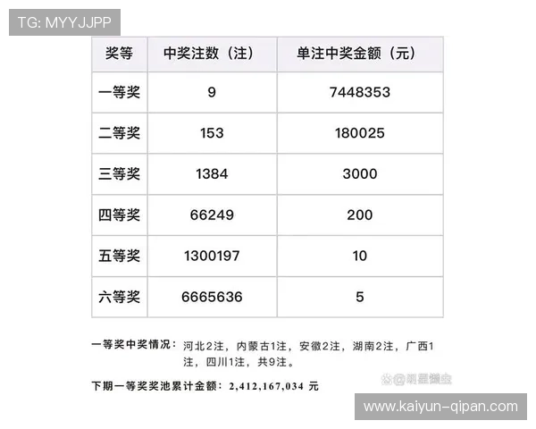 第2025077期开奖结果已公布，速来查看中奖详情！